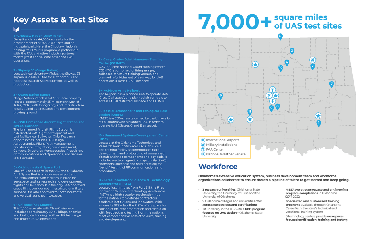 Key Assets & Test Sites