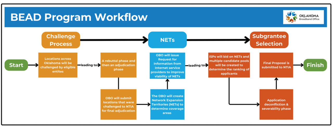 Open workflow