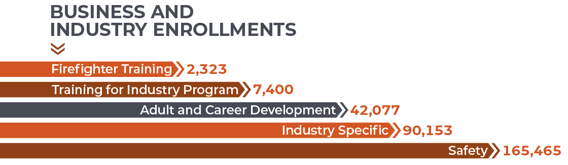 bis-enrollments