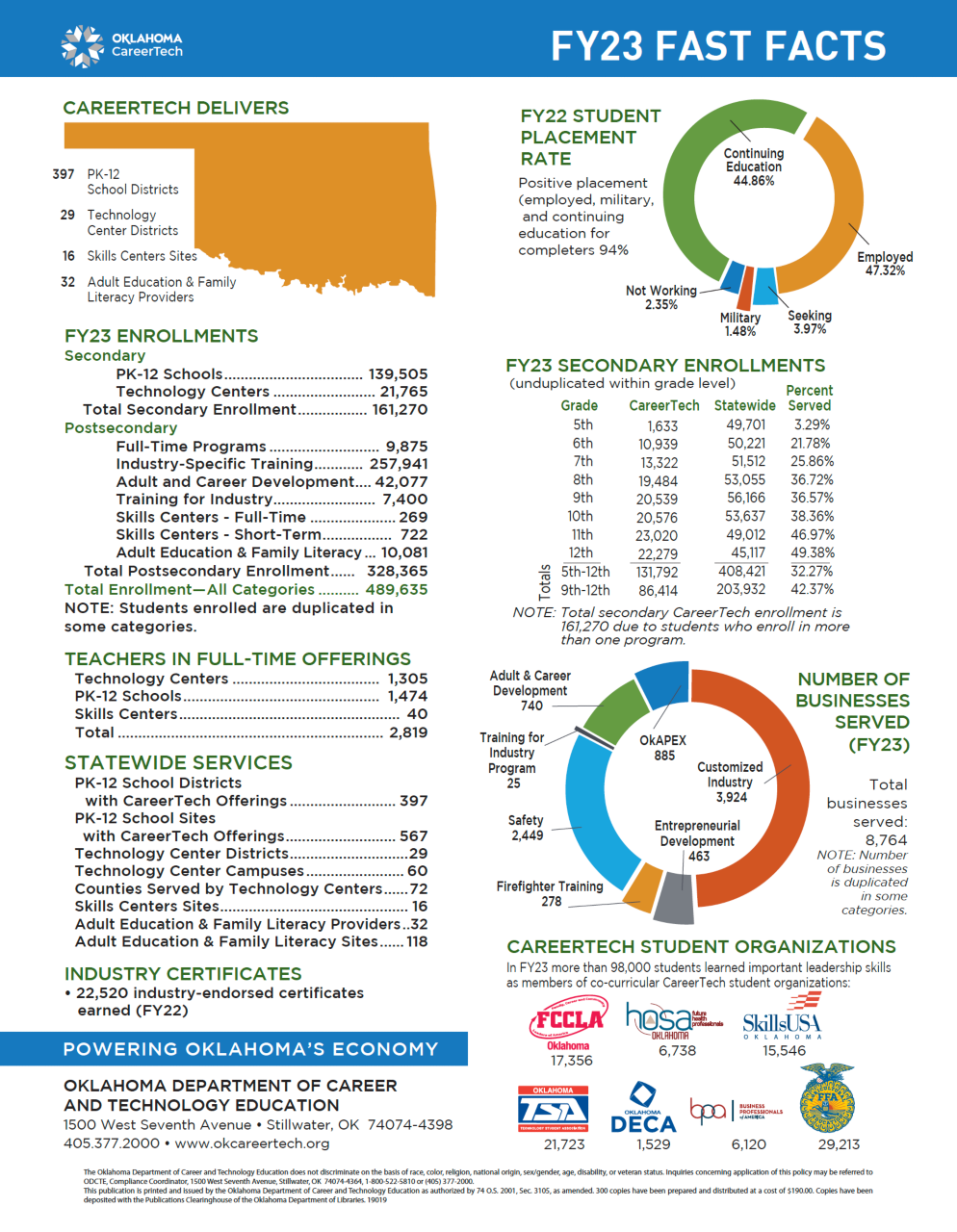 fast-facts-flyer-fy23