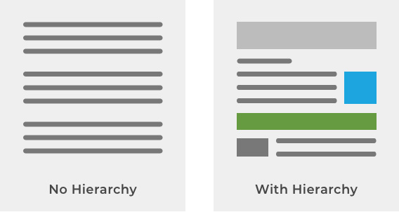 Accessibility-Hierarchy