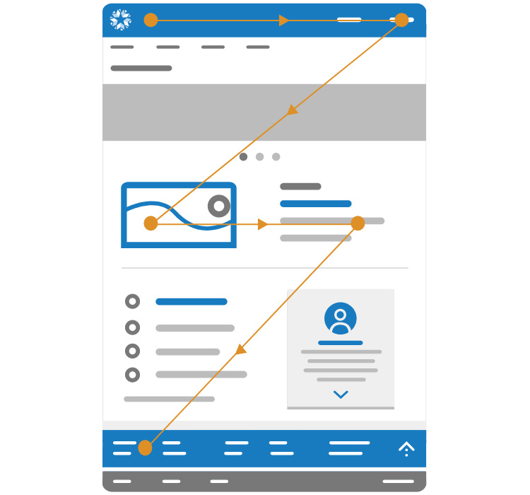 Accessibility-Visual-Hierarchy