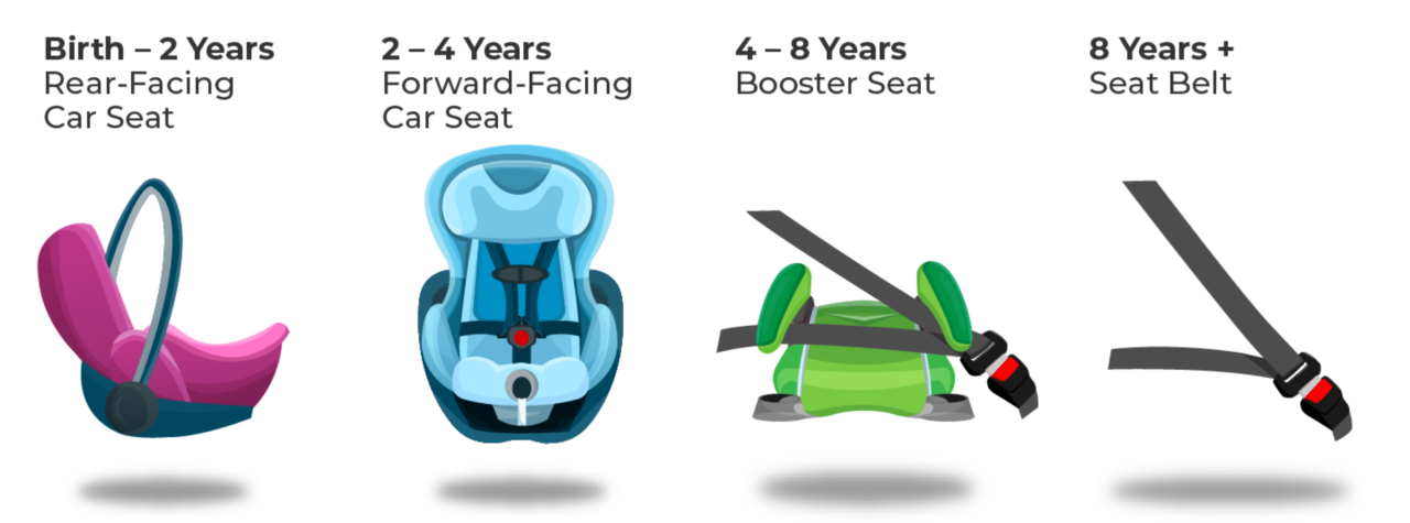 Different style of carseats
