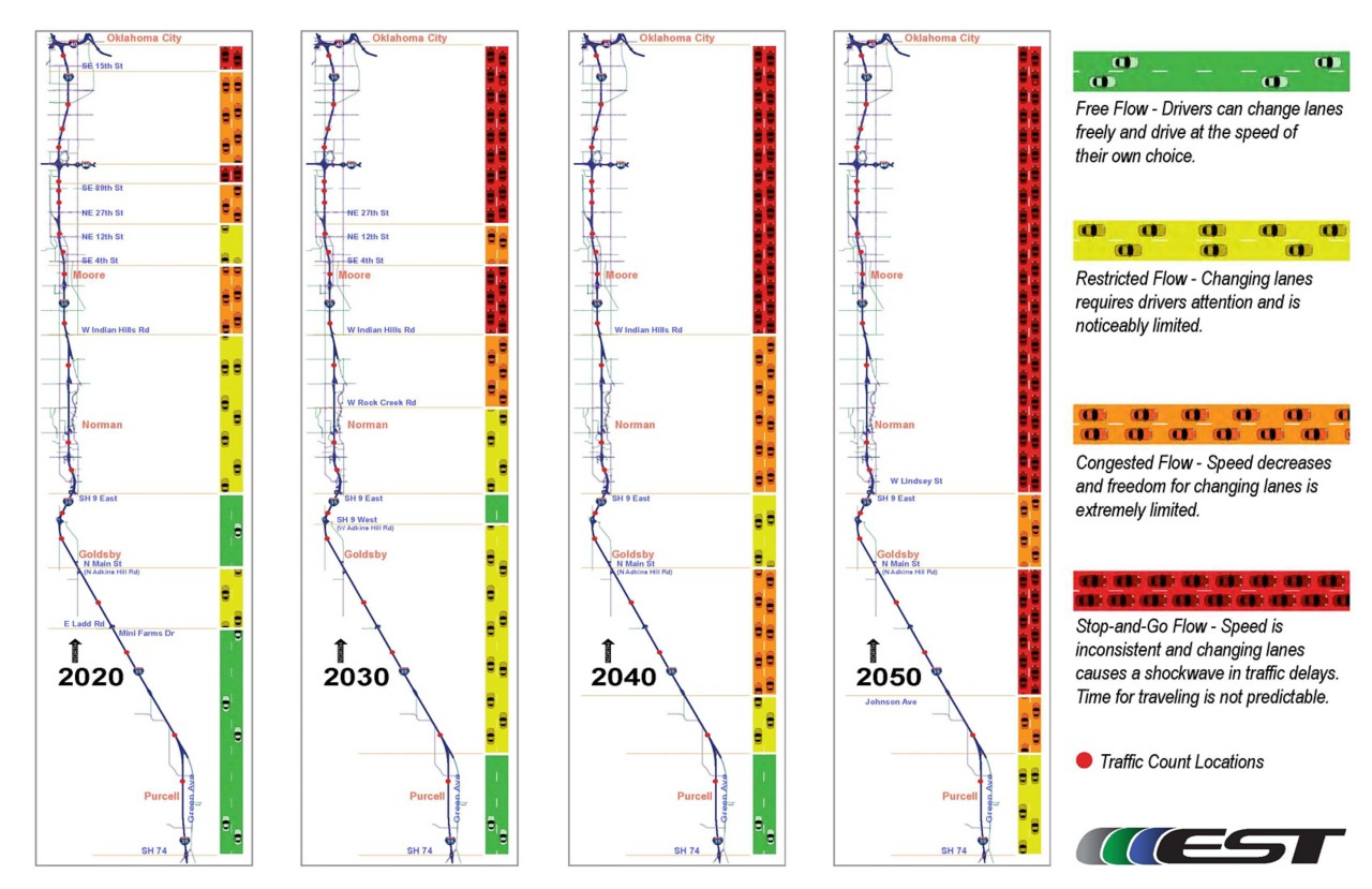 series of maps showing I-35 traffic projections between Oklahoma City and Purcell over the next 30 years