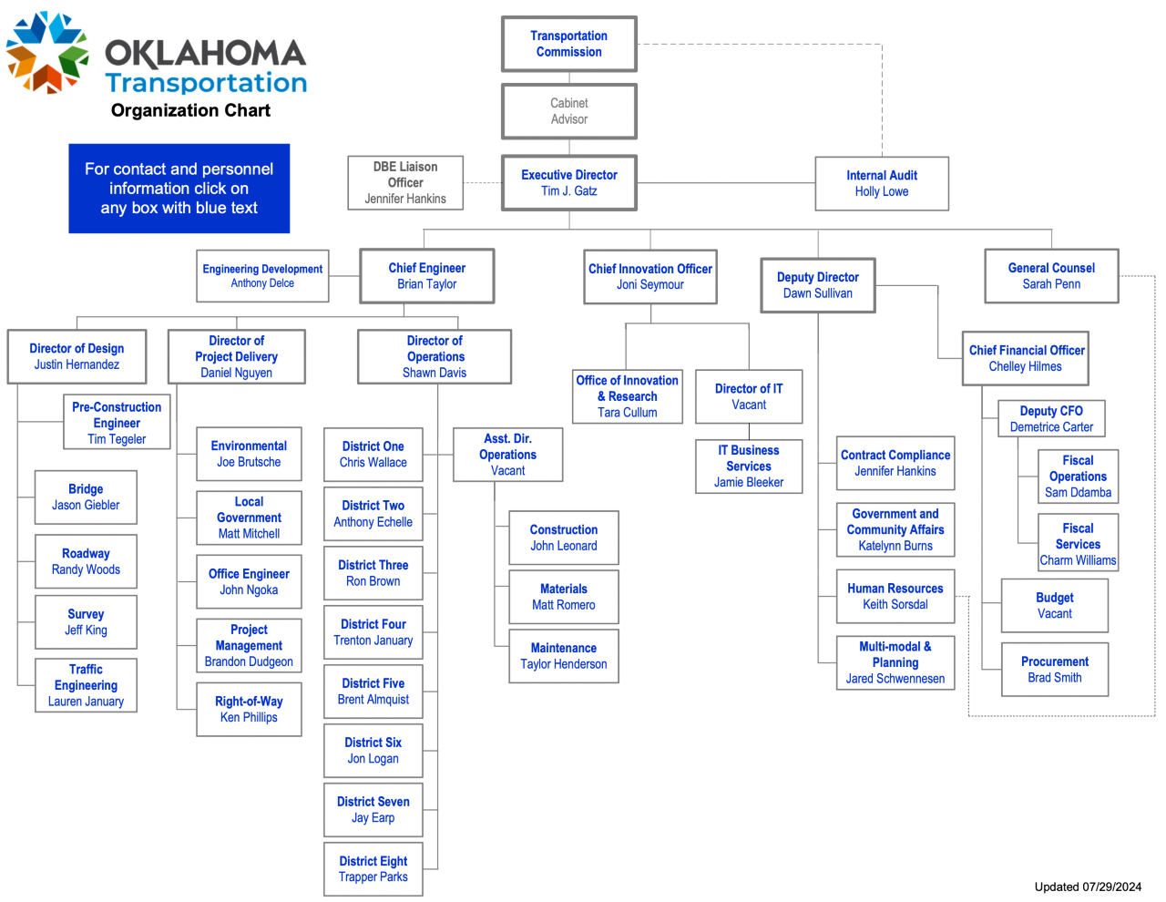 Org Chart